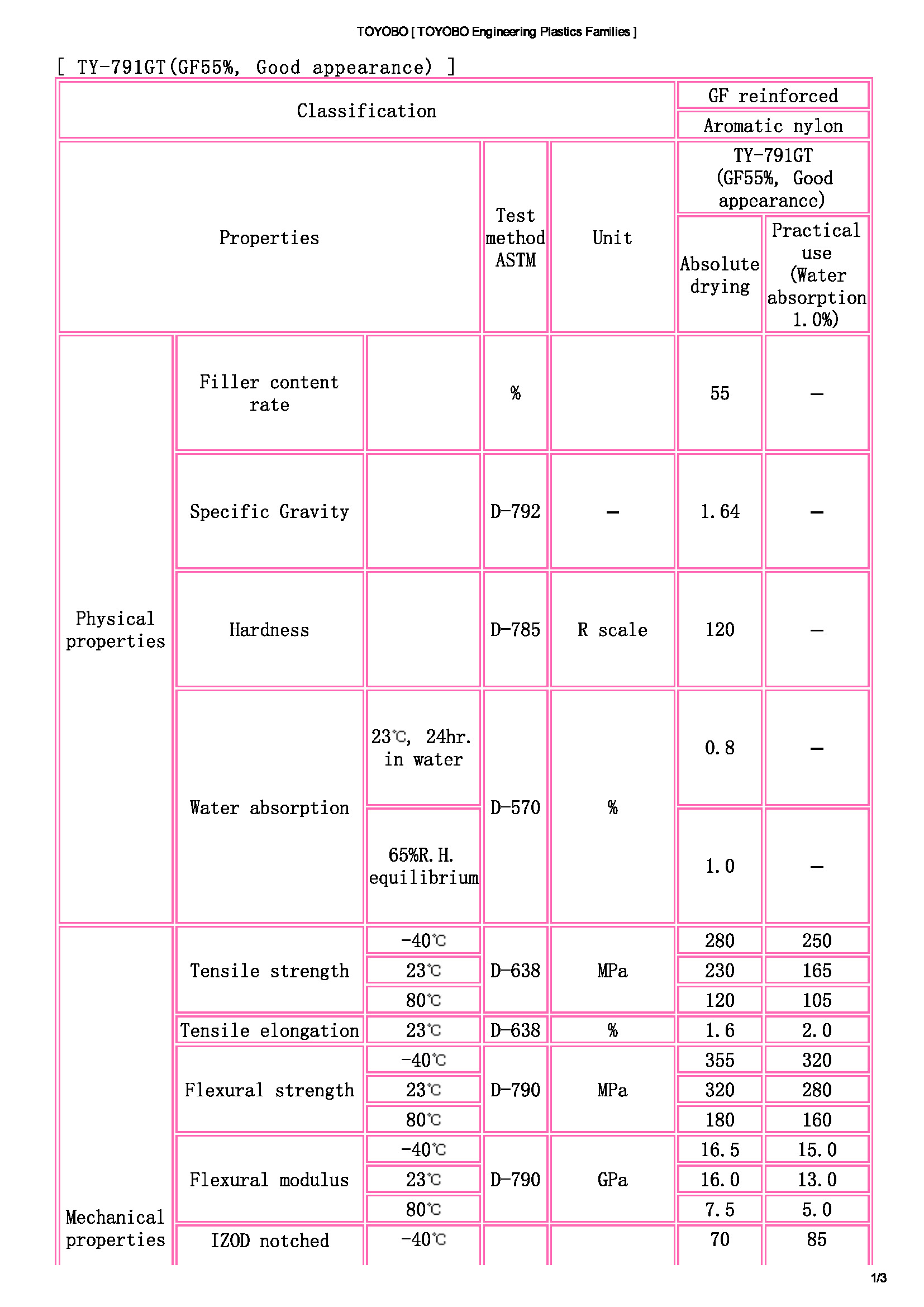 TOYOBO [ TOYOBO Engineering Plastics Families ]_頁(yè)面_1.jpg
