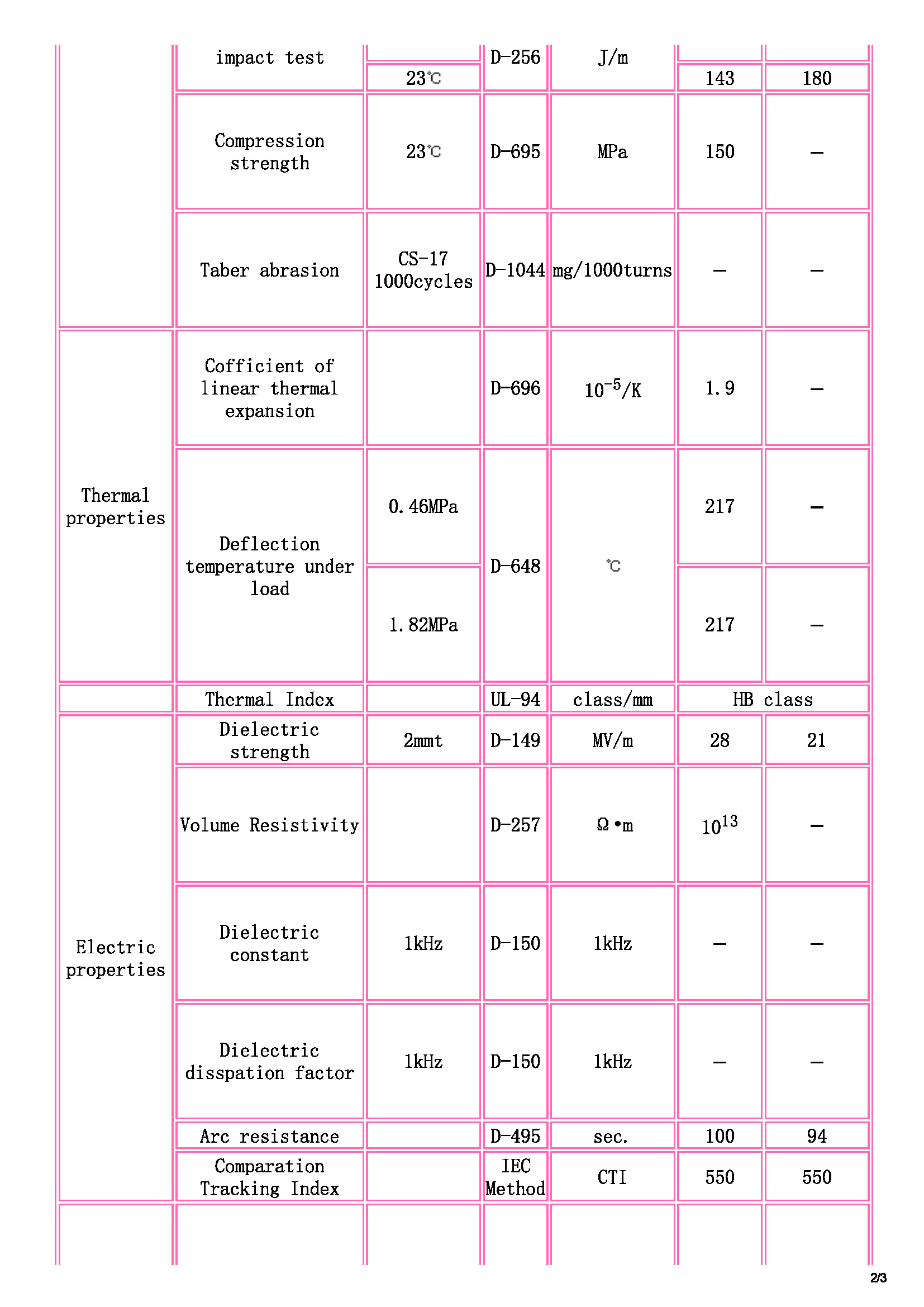 TOYOBO [ TOYOBO Engineering Plastics Families ]_頁(yè)面_2.jpg