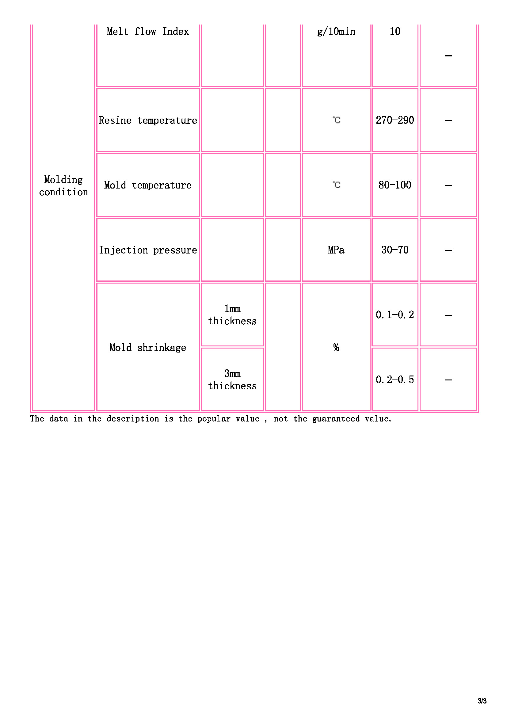 TOYOBO [ TOYOBO Engineering Plastics Families ]_頁(yè)面_3.jpg