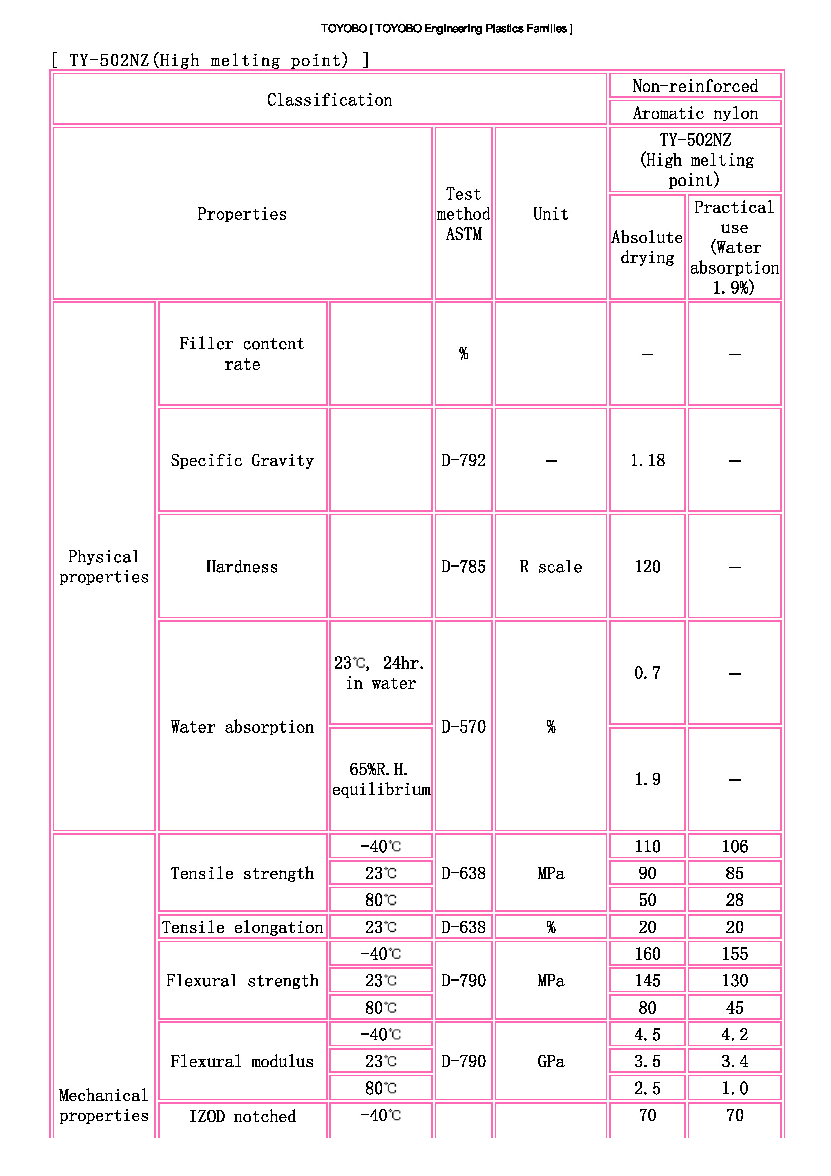 TOYOBO [ TOYOBO Engineering Plastics Families ]_頁面_1.jpg