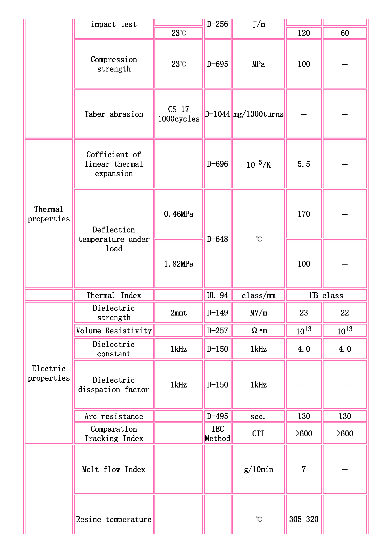 TOYOBO [ TOYOBO Engineering Plastics Families ]_頁面_2.jpg