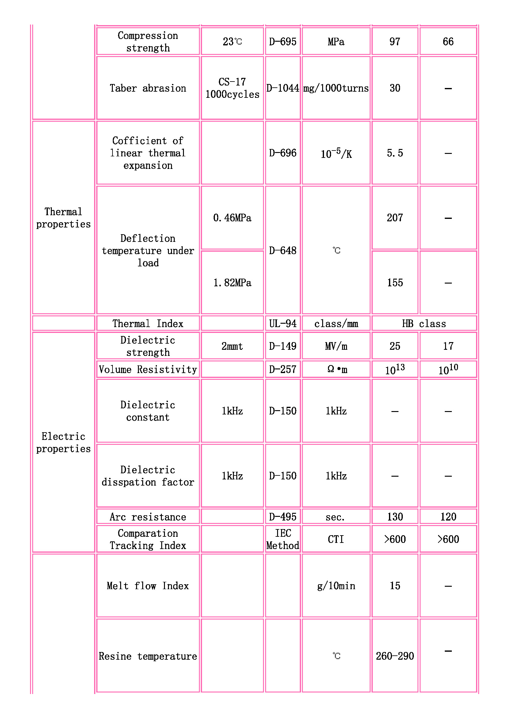 TOYOBO [ TOYOBO Engineering Plastics Families ]_頁(yè)面_2.jpg