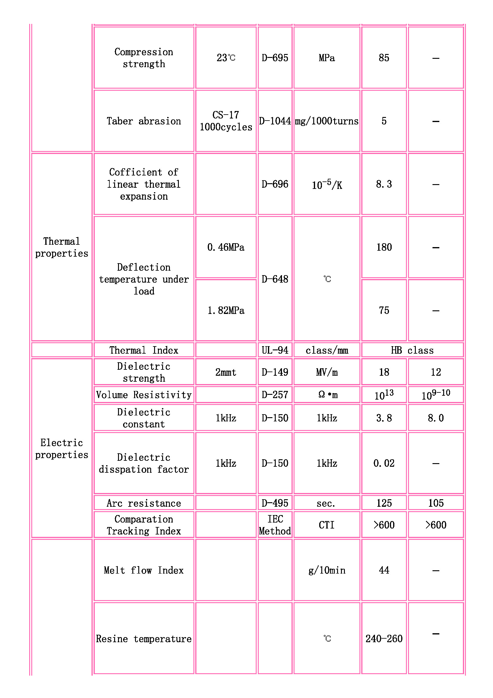 TOYOBO [ TOYOBO Engineering Plastics Families ]_頁面_2.jpg