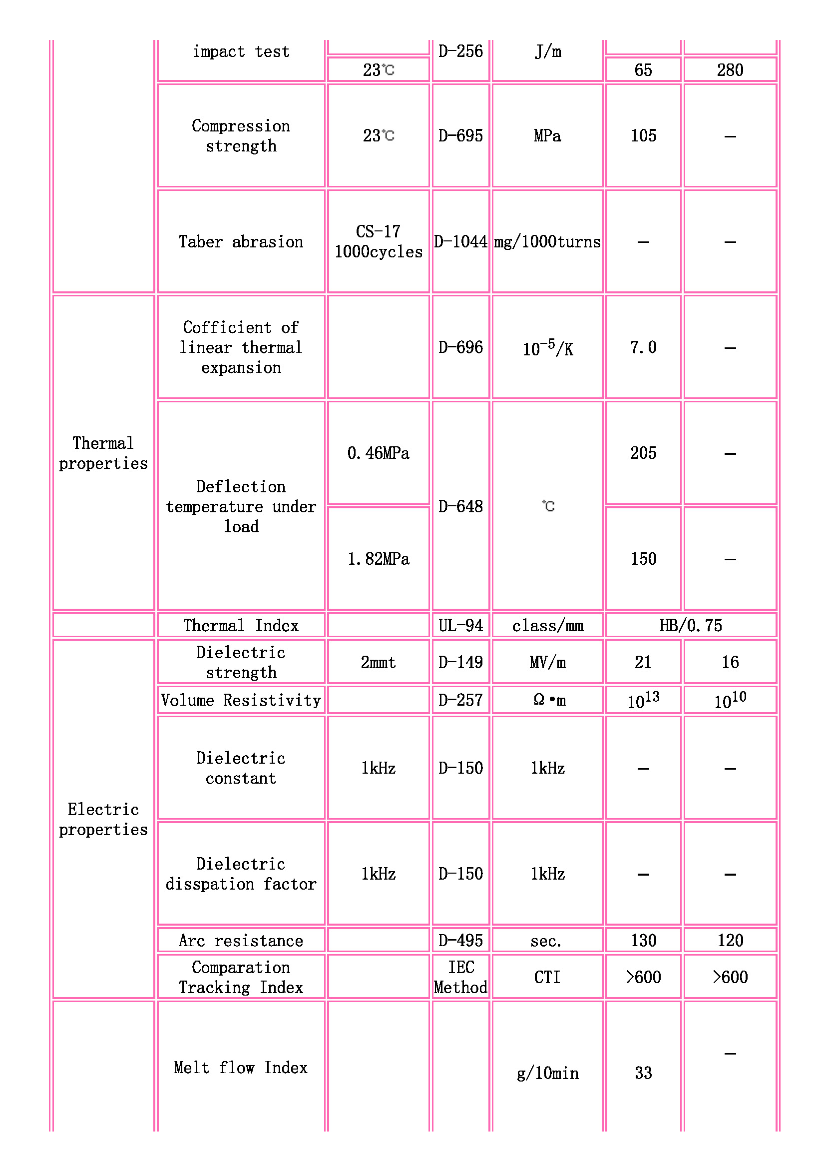 TOYOBO [ TOYOBO Engineering Plastics Families ]_頁面_2.jpg