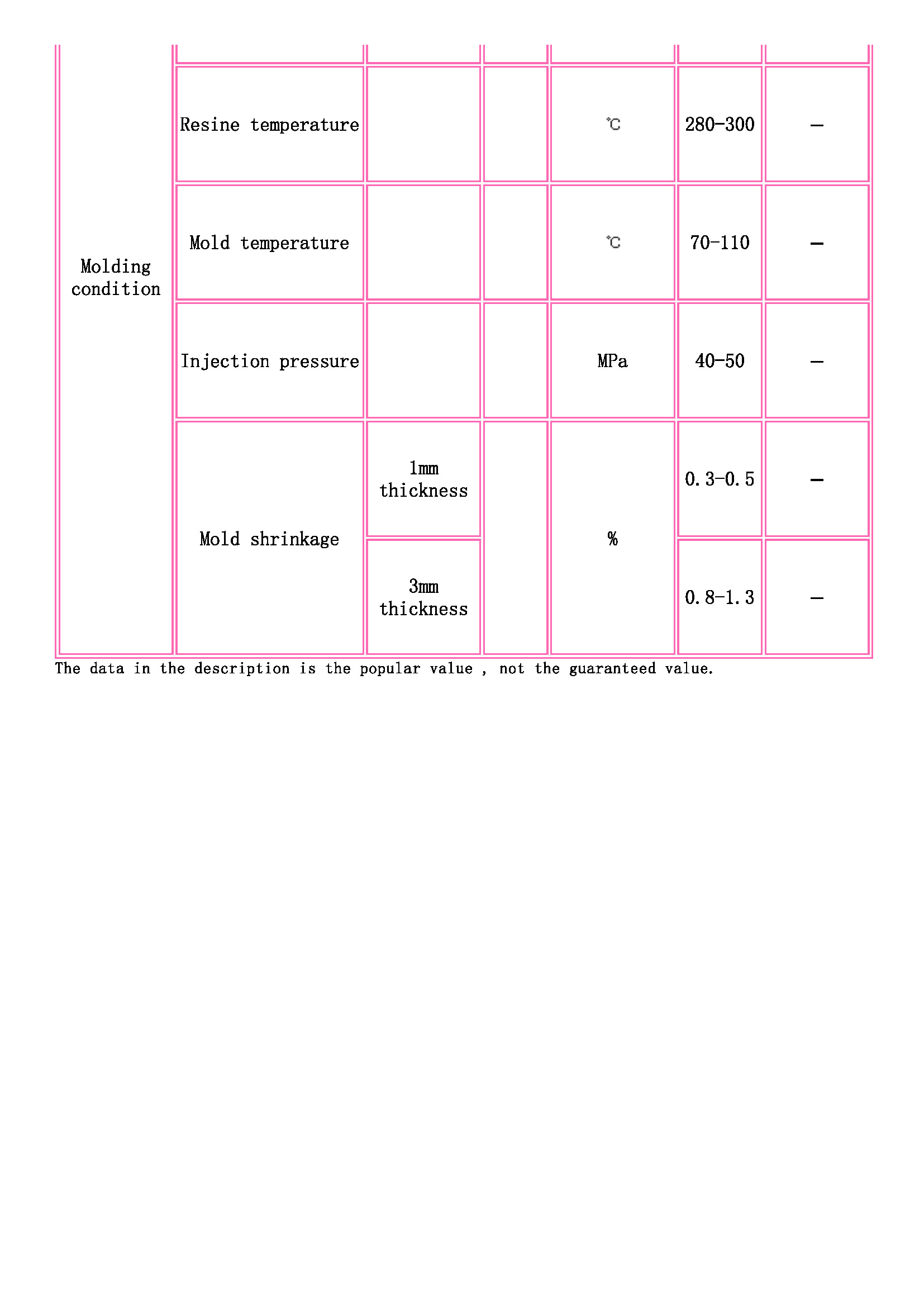 TOYOBO [ TOYOBO Engineering Plastics Families ]_頁面_3.jpg