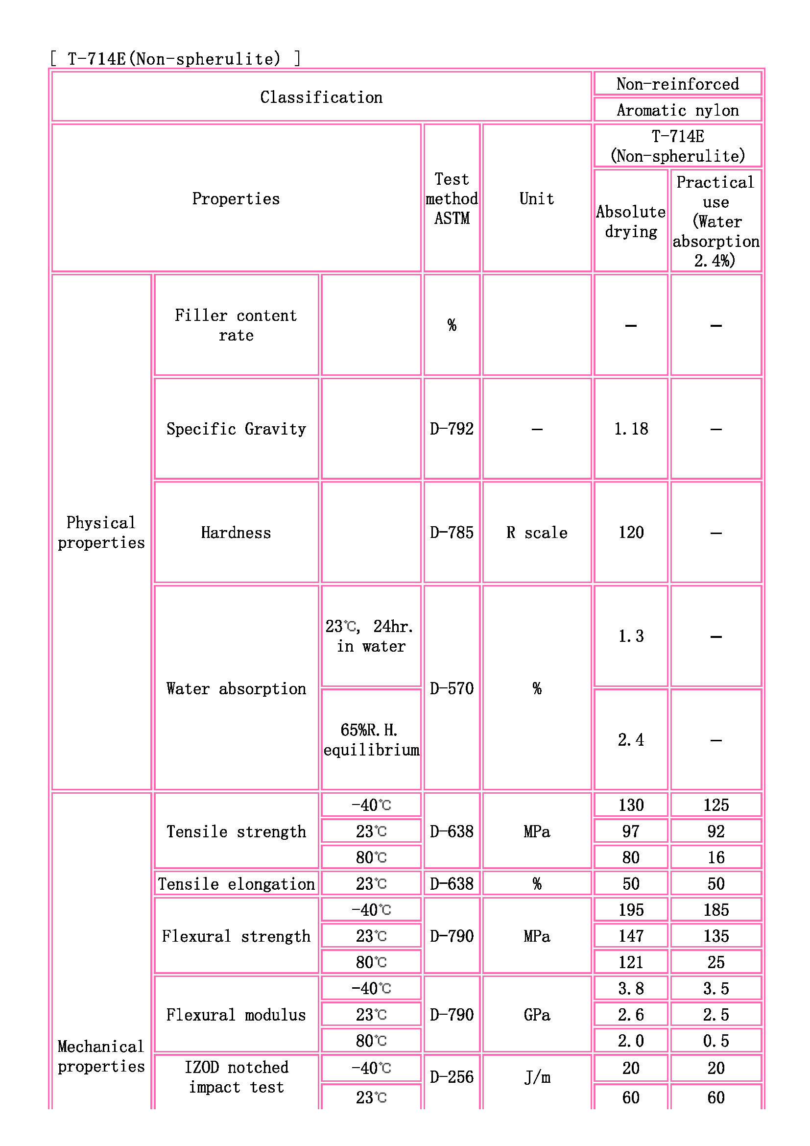 TOYOBO [ TOYOBO Engineering Plastics Families ]_頁(yè)面_1.jpg