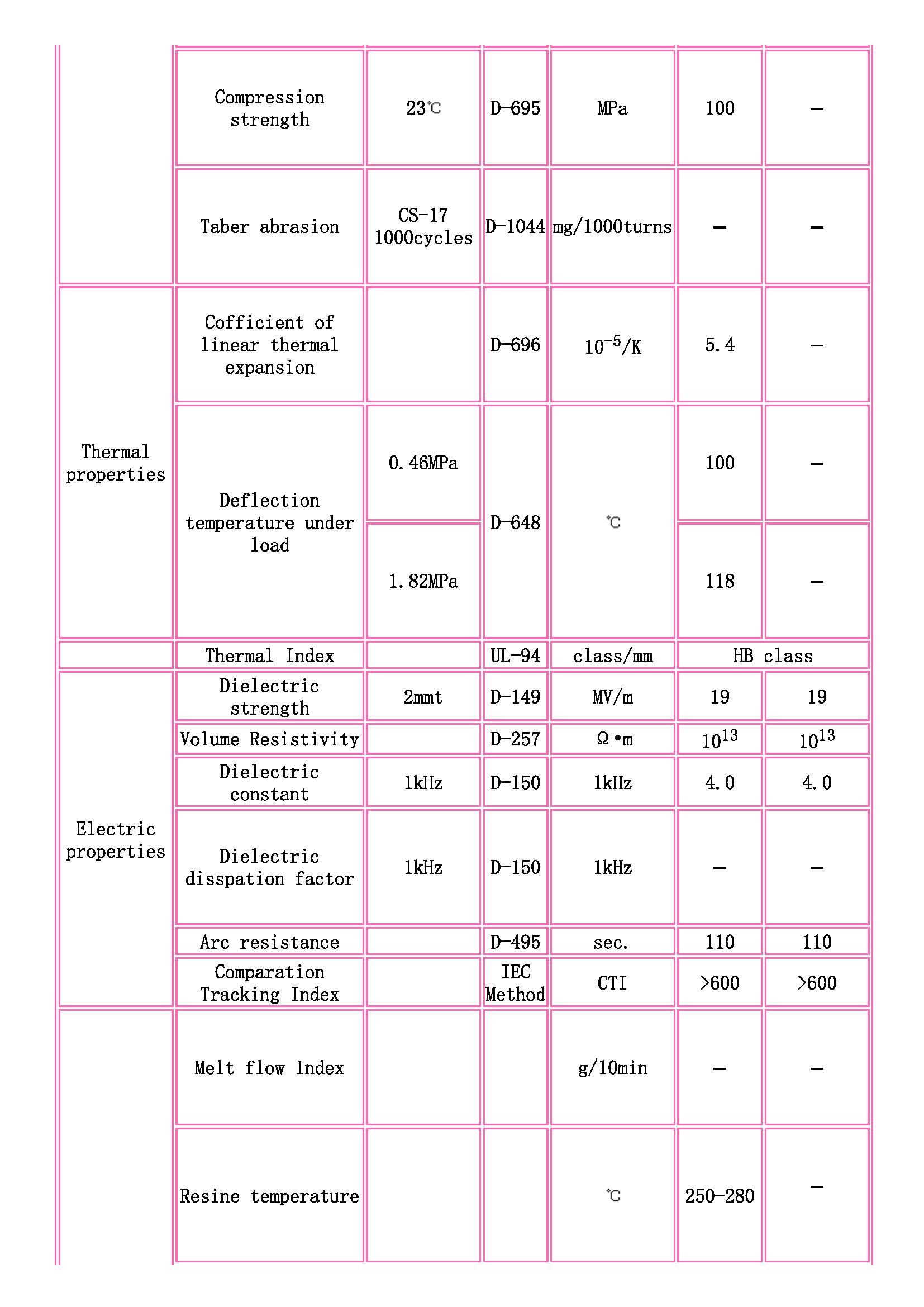 TOYOBO [ TOYOBO Engineering Plastics Families ]_頁(yè)面_2.jpg