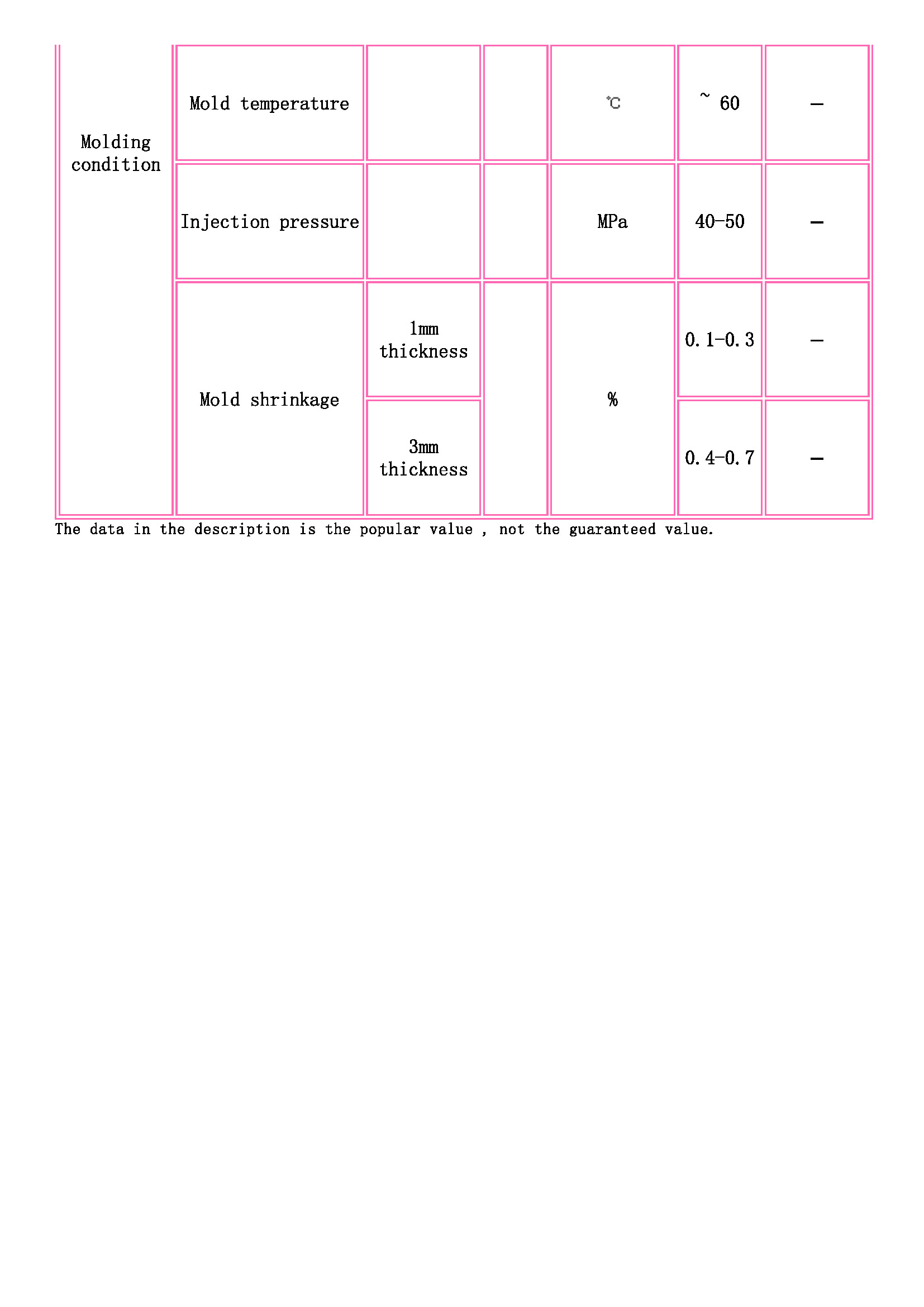 TOYOBO [ TOYOBO Engineering Plastics Families ]_頁(yè)面_3.jpg