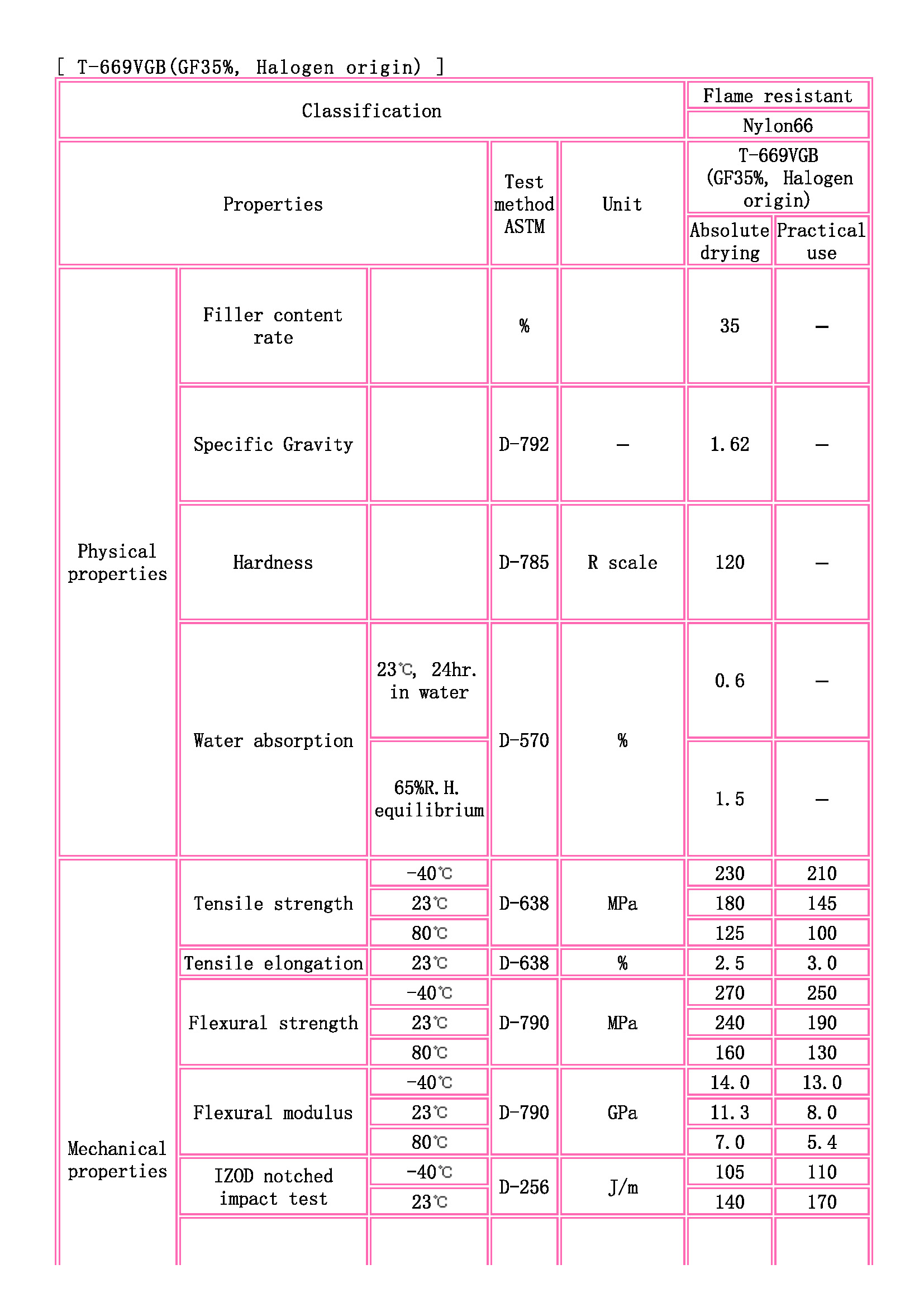 TOYOBO [ TOYOBO Engineering Plastics Families ]_頁面_1.jpg