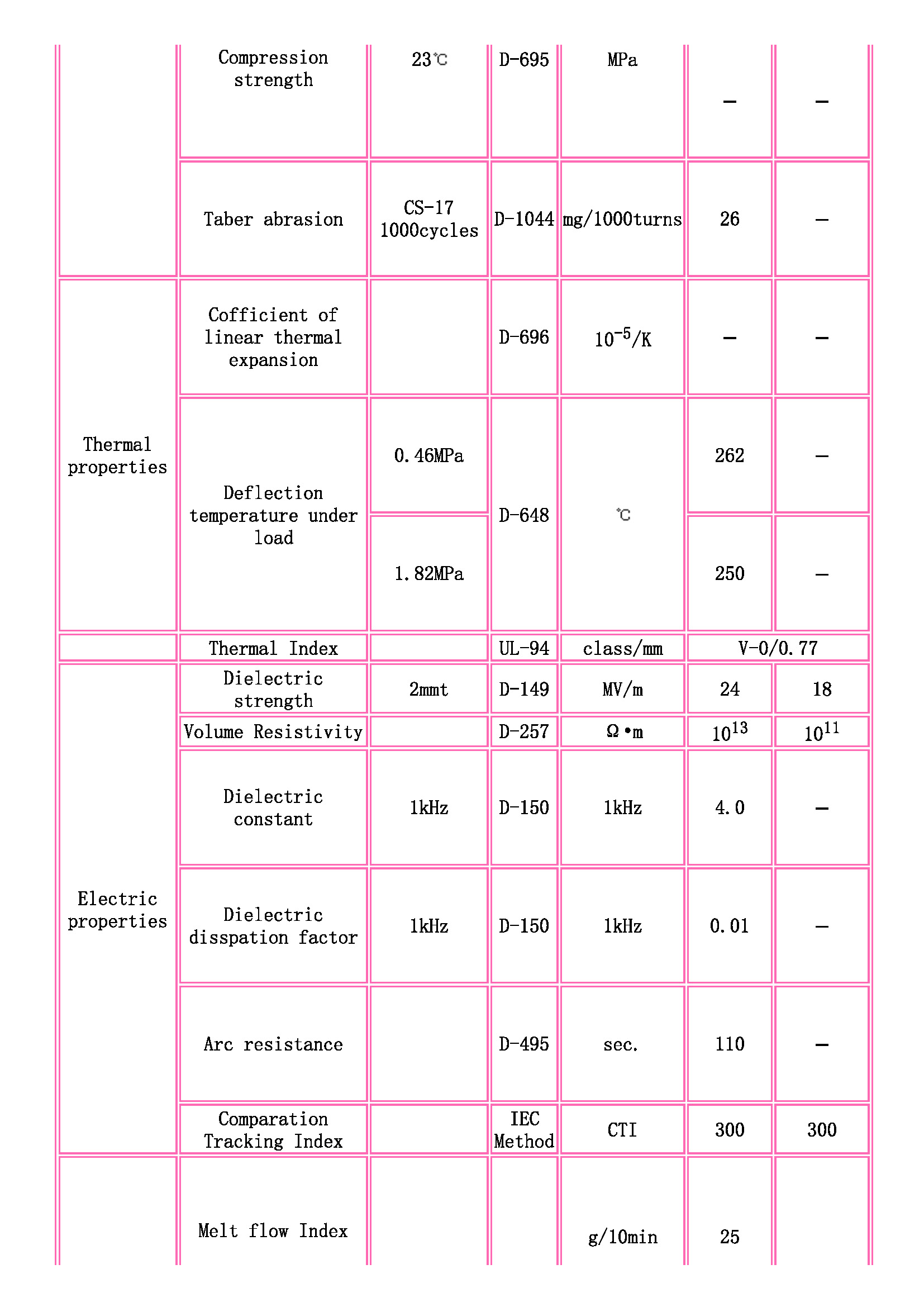 TOYOBO [ TOYOBO Engineering Plastics Families ]_頁面_2.jpg