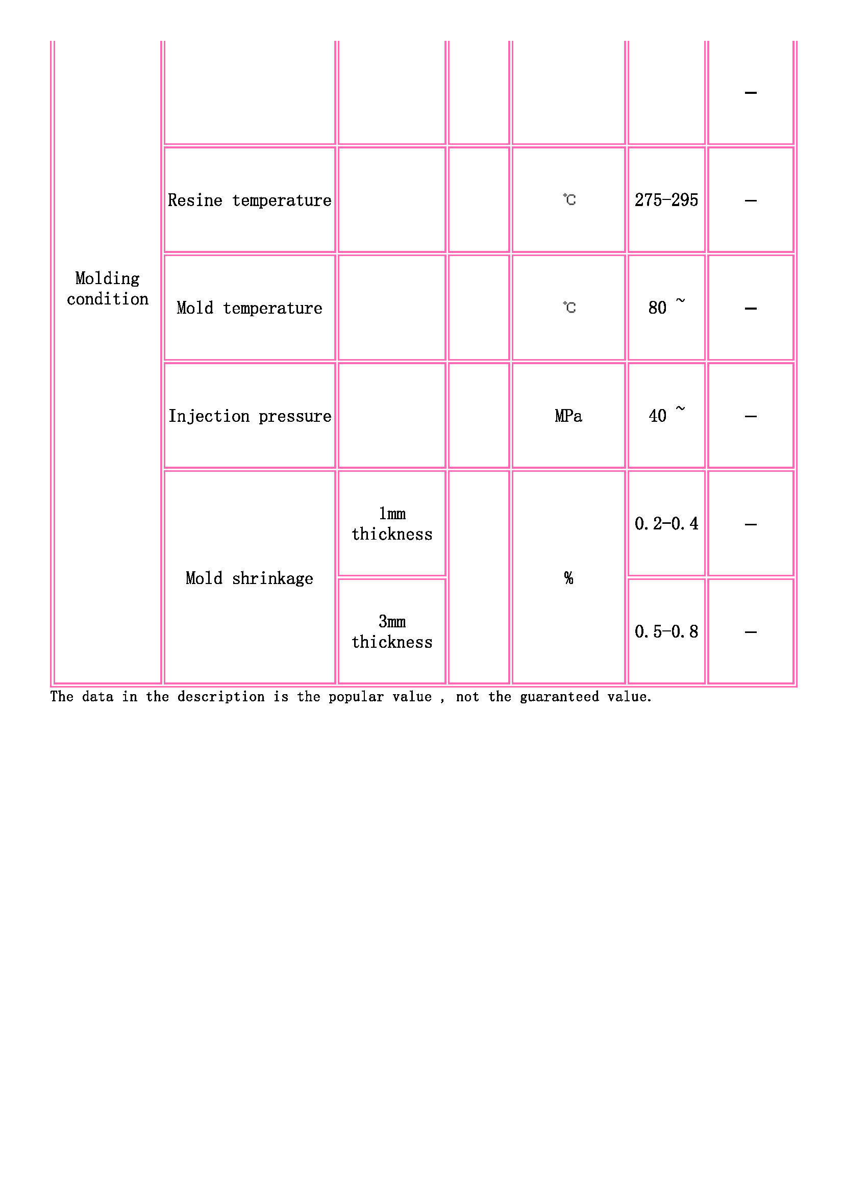 TOYOBO [ TOYOBO Engineering Plastics Families ]_頁面_3.jpg