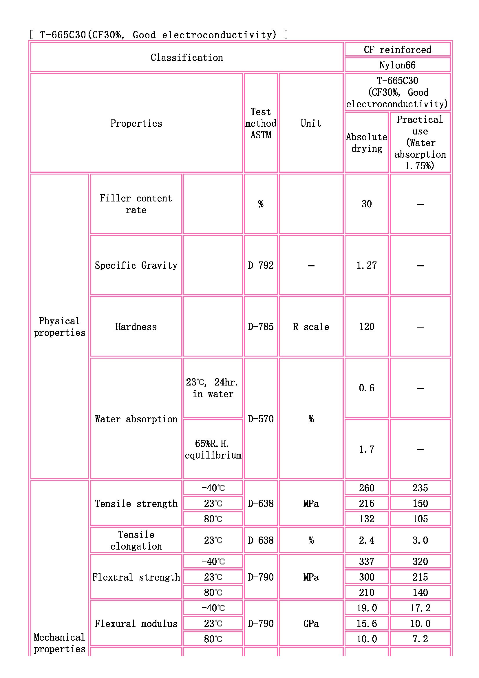 TOYOBO [ TOYOBO Engineering Plastics Families ]_頁(yè)面_1.jpg