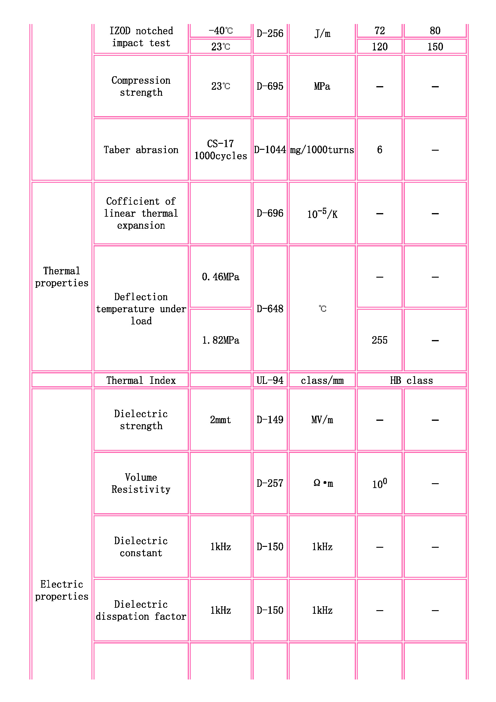 TOYOBO [ TOYOBO Engineering Plastics Families ]_頁(yè)面_2.jpg