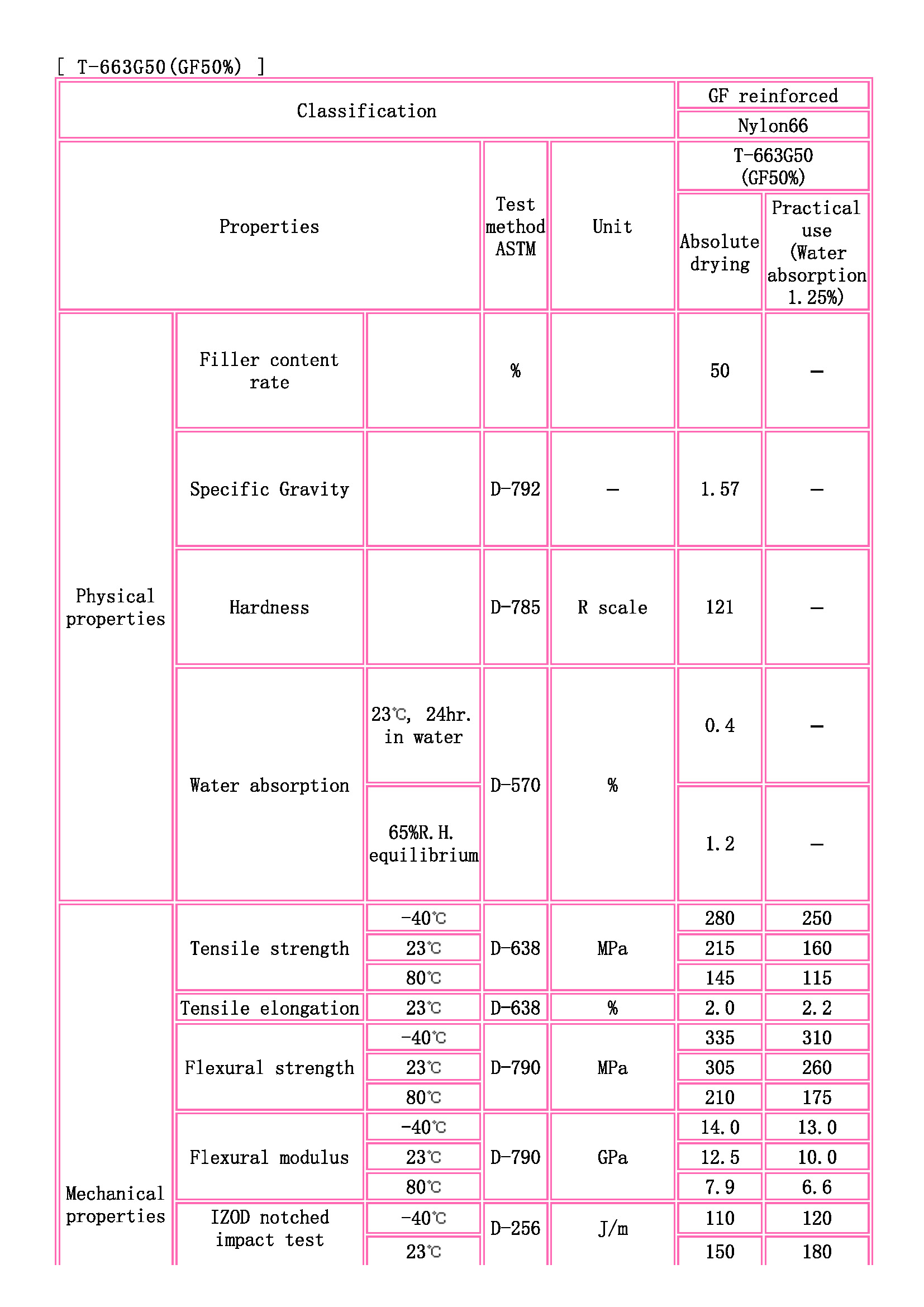 TOYOBO [ TOYOBO Engineering Plastics Families ]_頁(yè)面_1.jpg