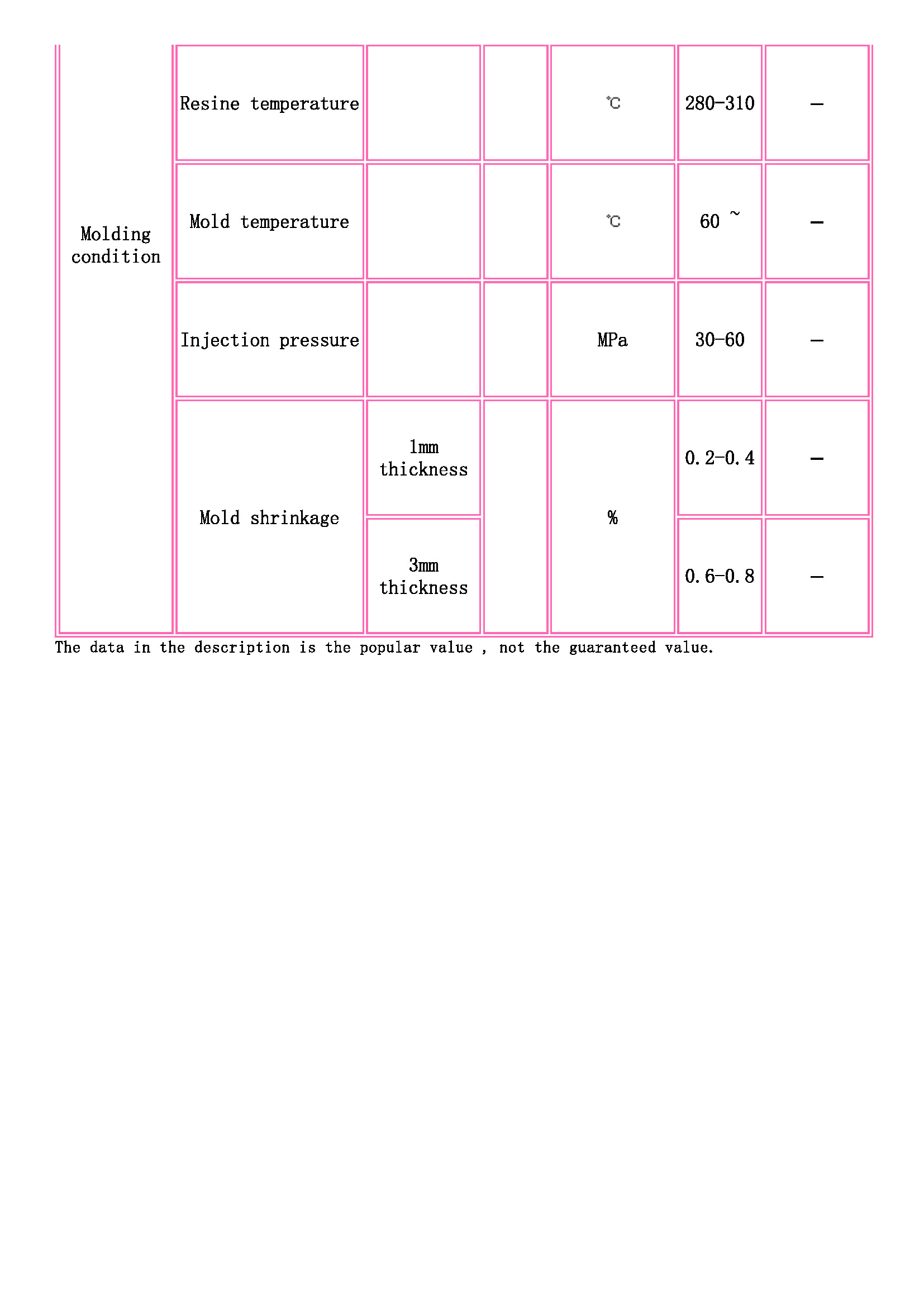 TOYOBO [ TOYOBO Engineering Plastics Families ]_頁(yè)面_3.jpg