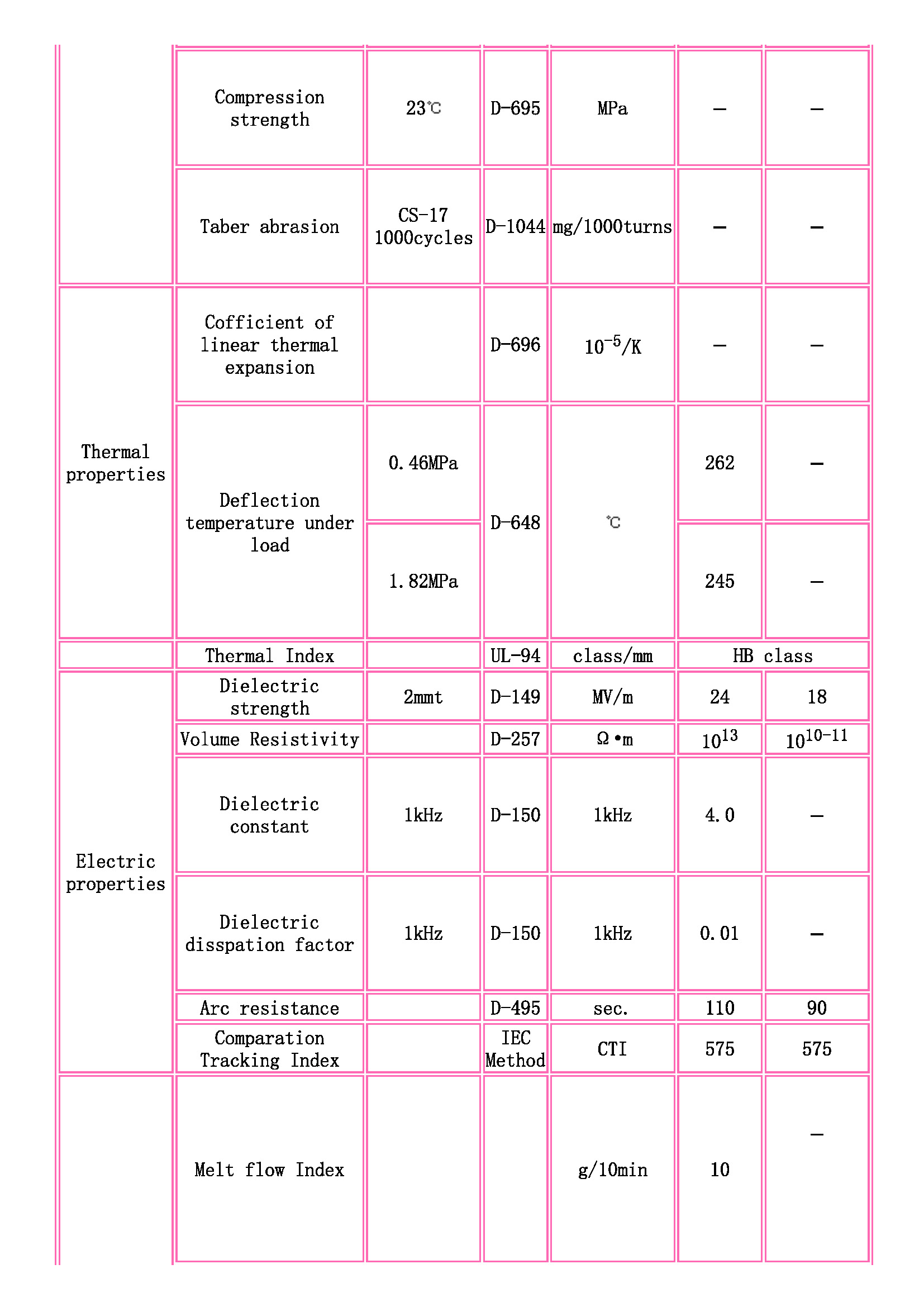TOYOBO [ TOYOBO Engineering Plastics Families ]_頁(yè)面_2.jpg