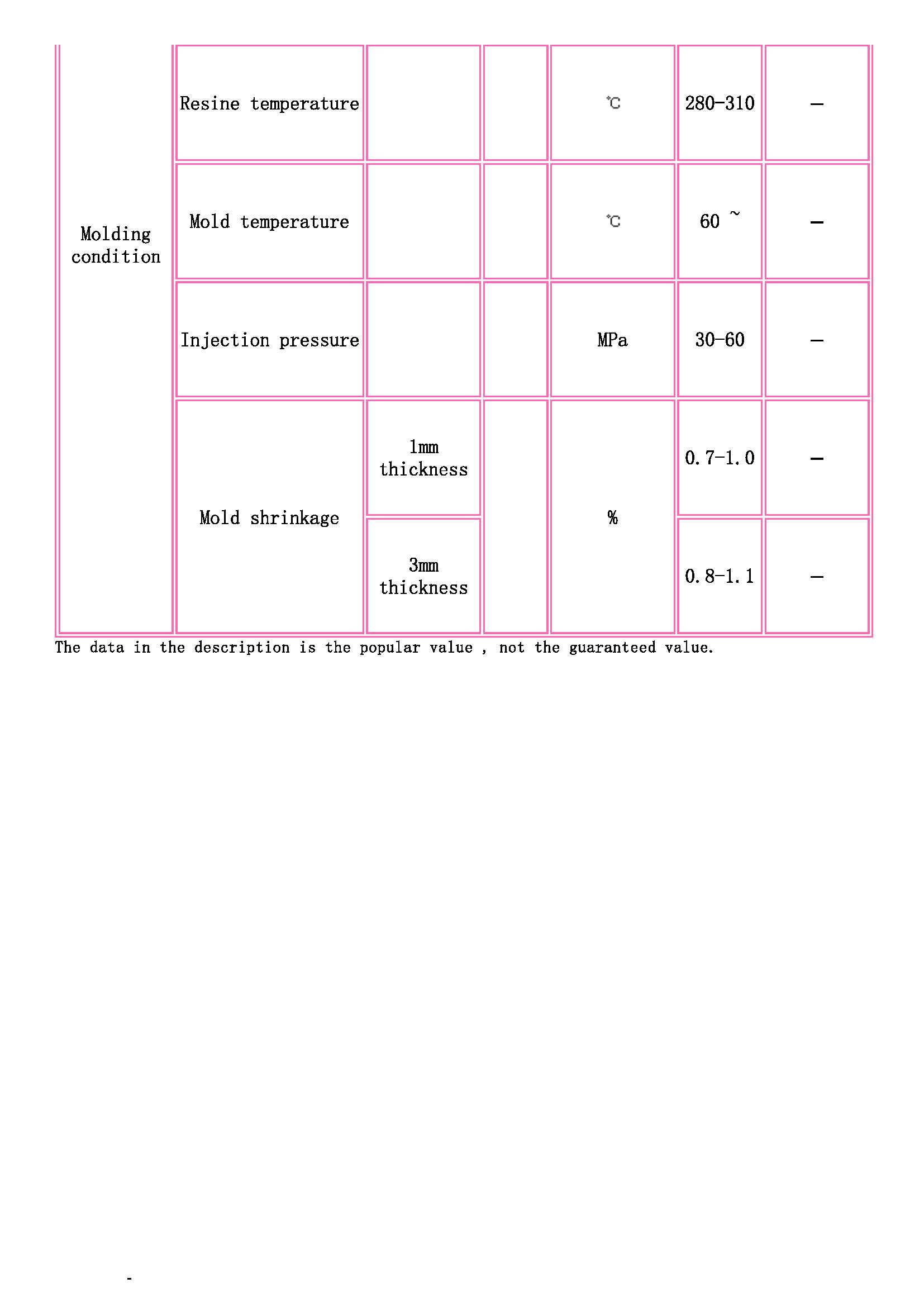 TOYOBO [ TOYOBO Engineering Plastics Families ]_頁(yè)面_3.jpg