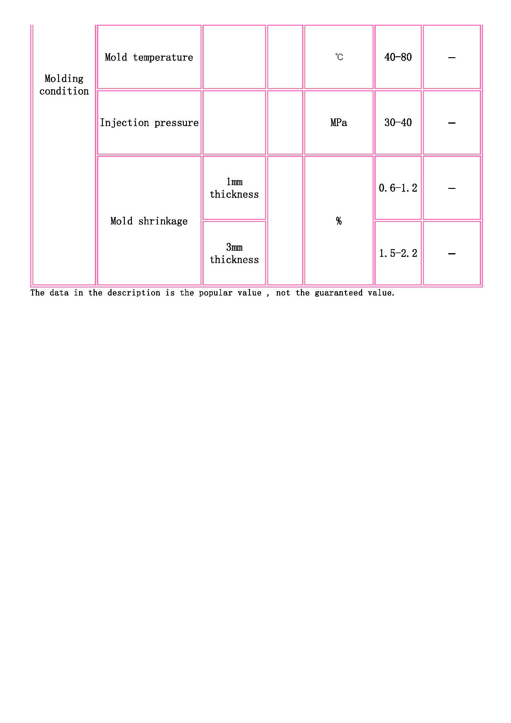 TOYOBO [ TOYOBO Engineering Plastics Families ]_頁面_3.jpg