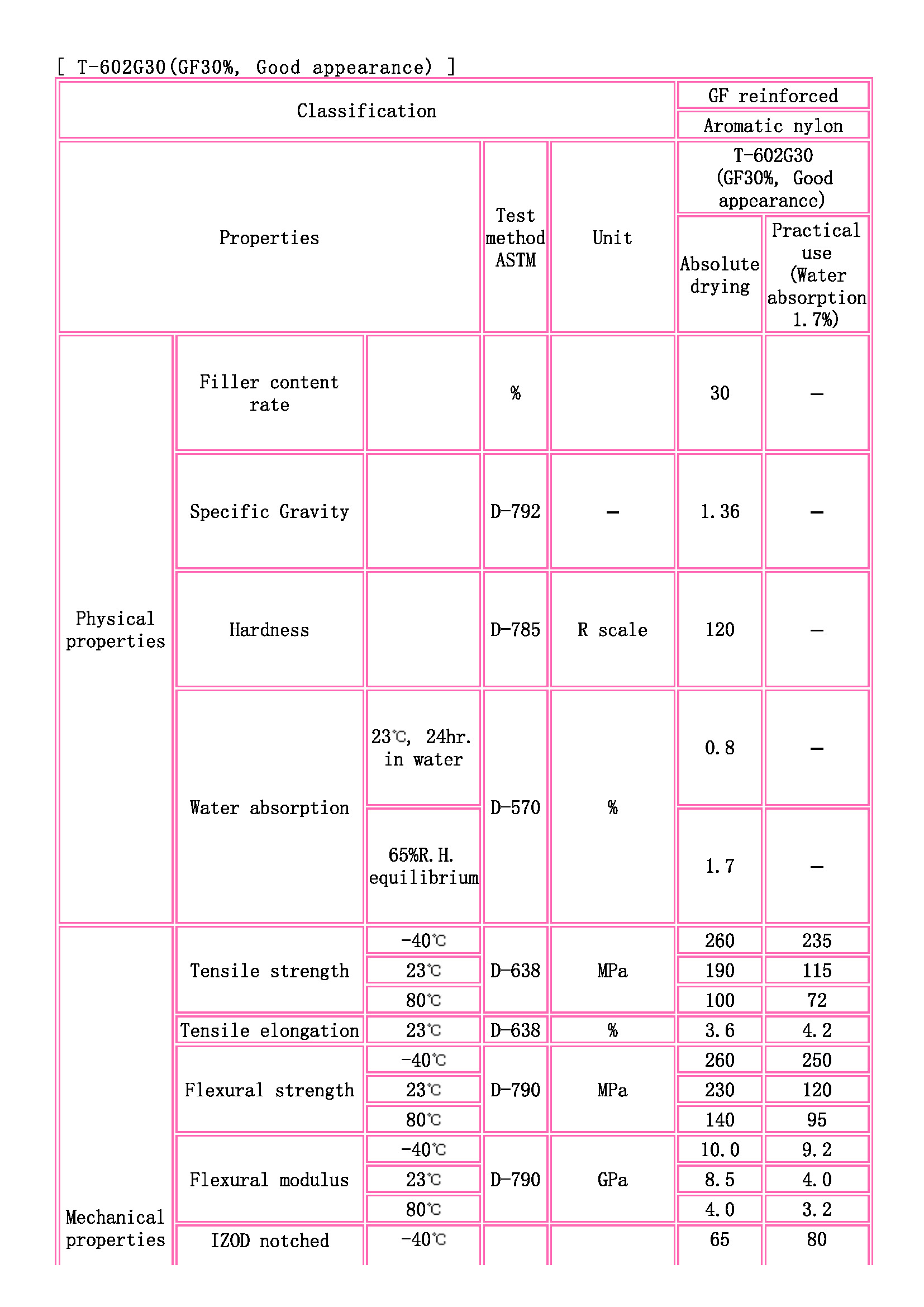 TOYOBO [ TOYOBO Engineering Plastics Families ]_頁(yè)面_1.jpg