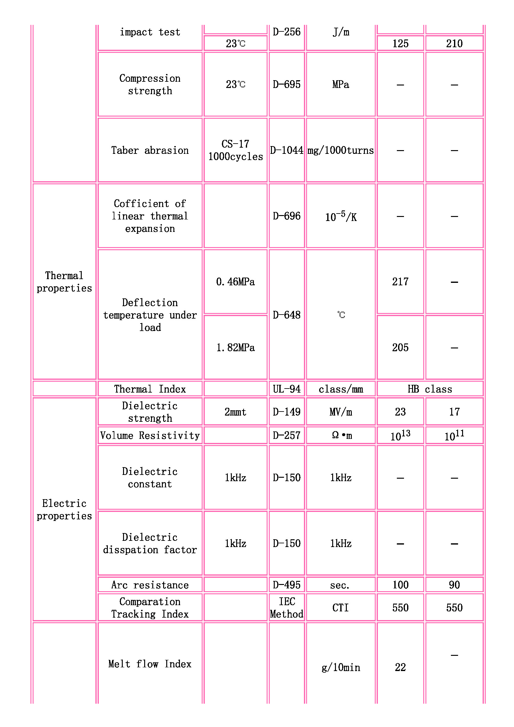 TOYOBO [ TOYOBO Engineering Plastics Families ]_頁(yè)面_2.jpg