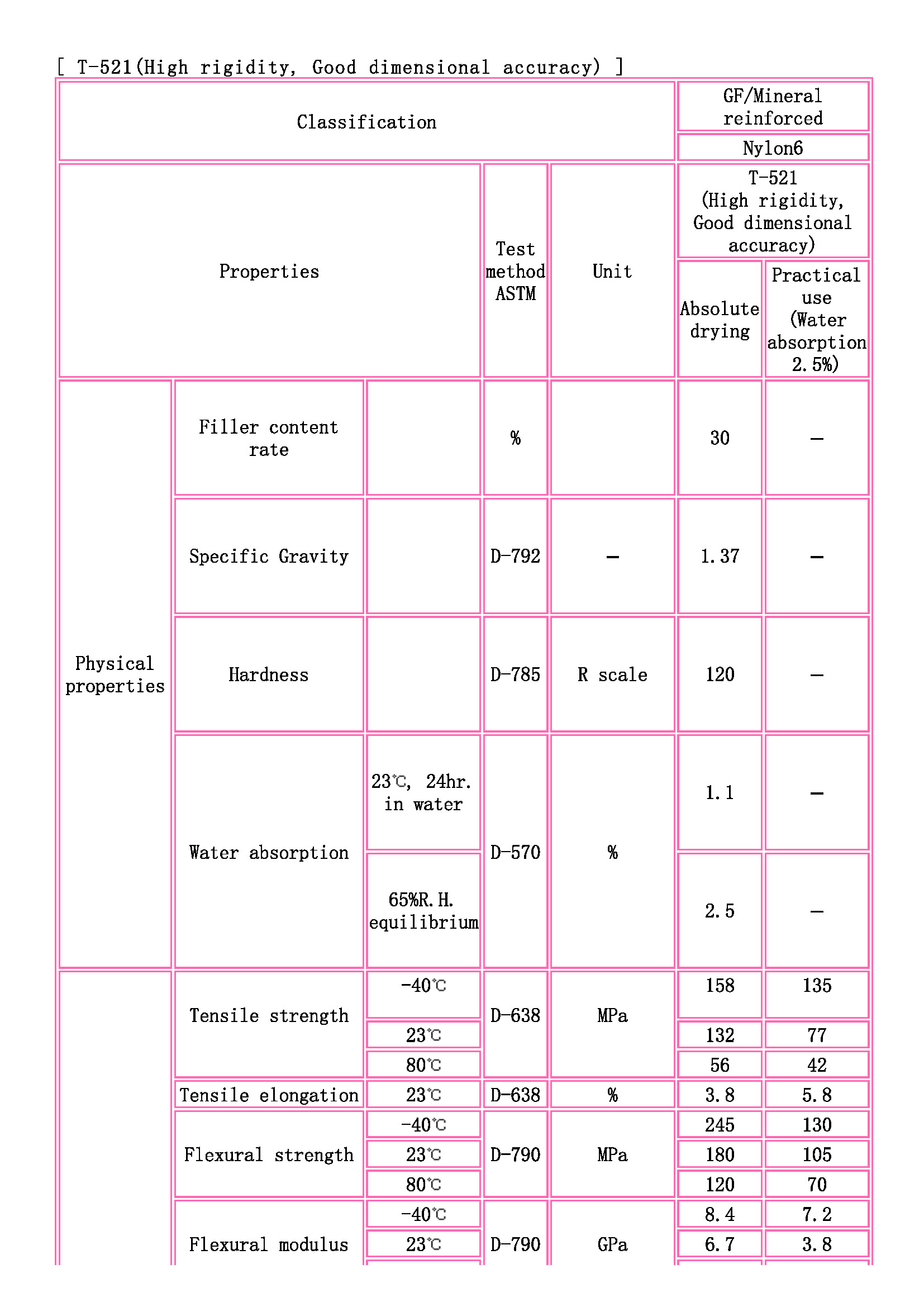 TOYOBO [ TOYOBO Engineering Plastics Families ]_頁(yè)面_1.jpg