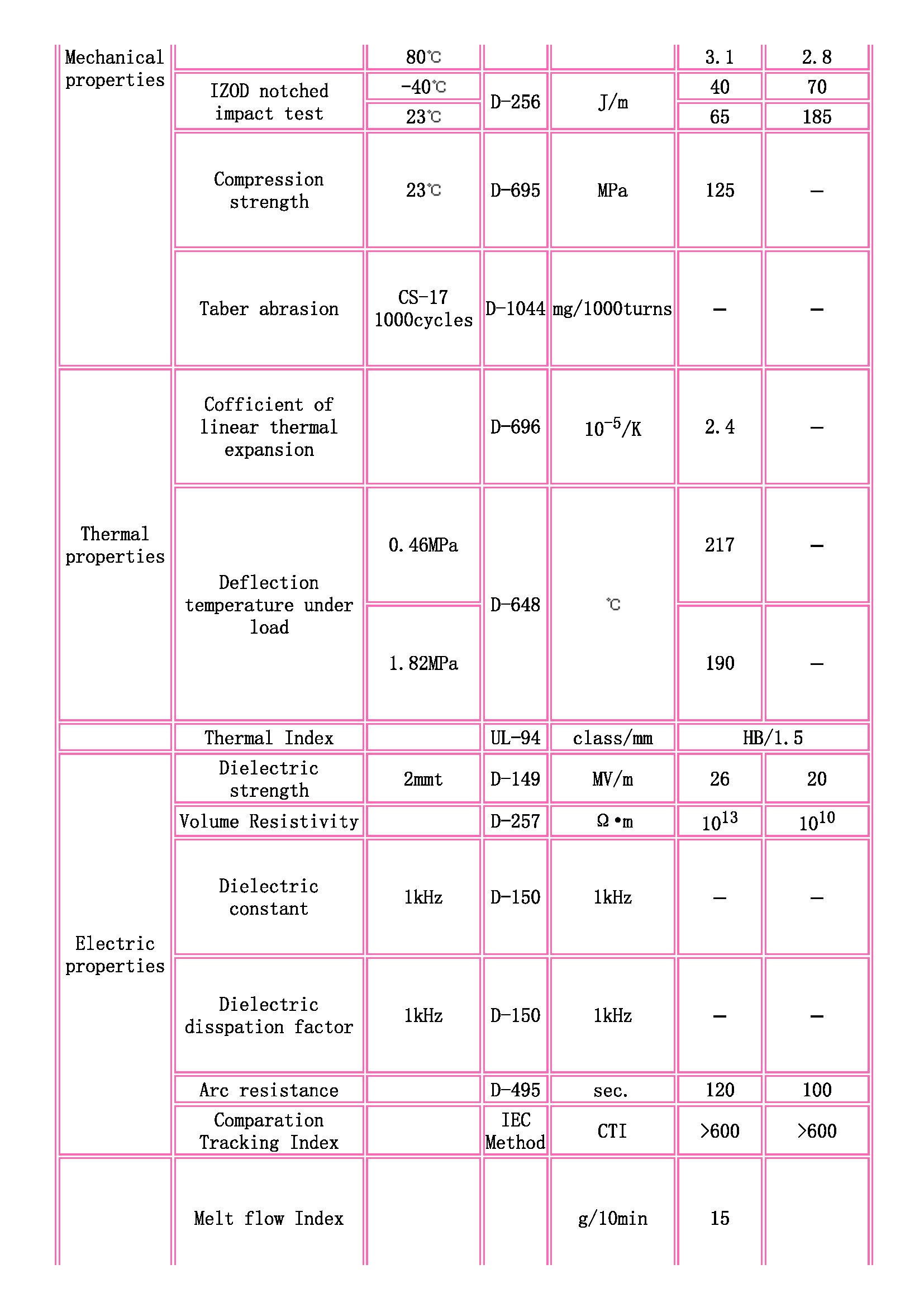 TOYOBO [ TOYOBO Engineering Plastics Families ]_頁(yè)面_2.jpg