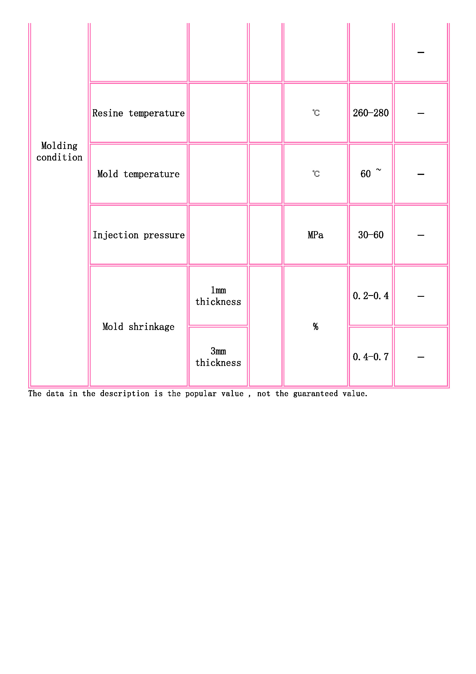 TOYOBO [ TOYOBO Engineering Plastics Families ]_頁(yè)面_3.jpg